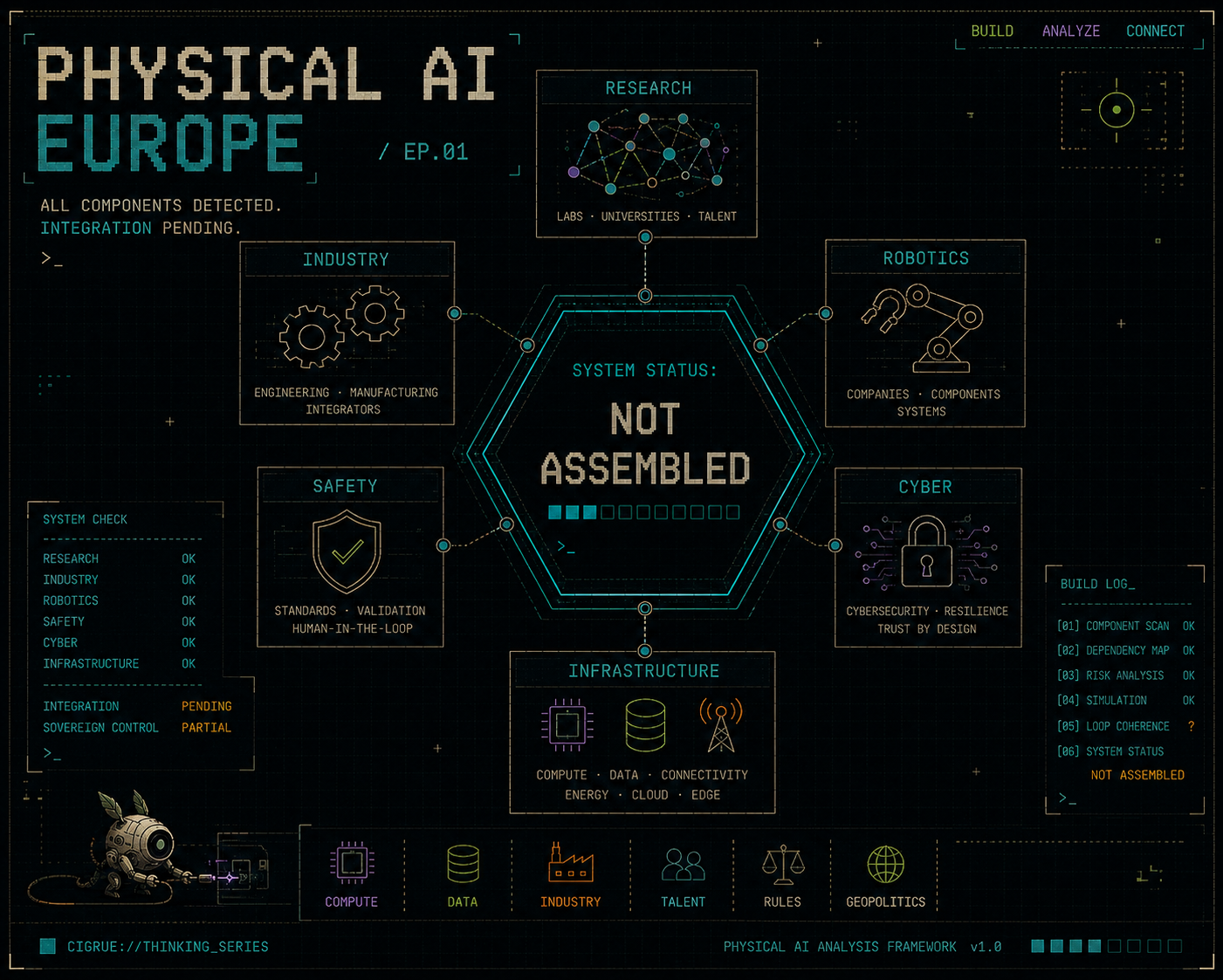 Physical AI Episode 01 — Europe has the pieces. Can it build the system?