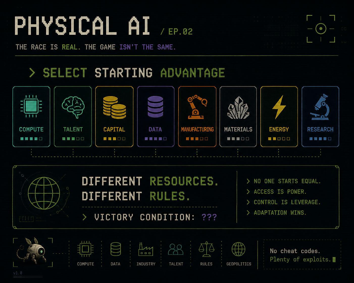 Physical AI Episode 02 — The race is real. The game isn't the same.